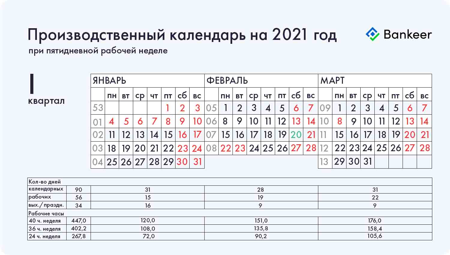 Производственный календарь на 2021 год 1 (I) квартал