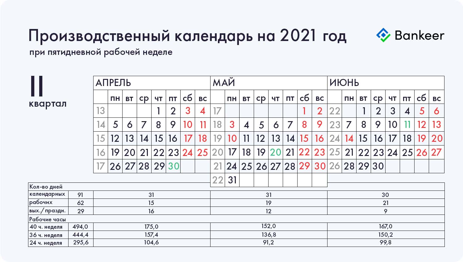 Производственный календарь на 2021 год 2 (II) квартал