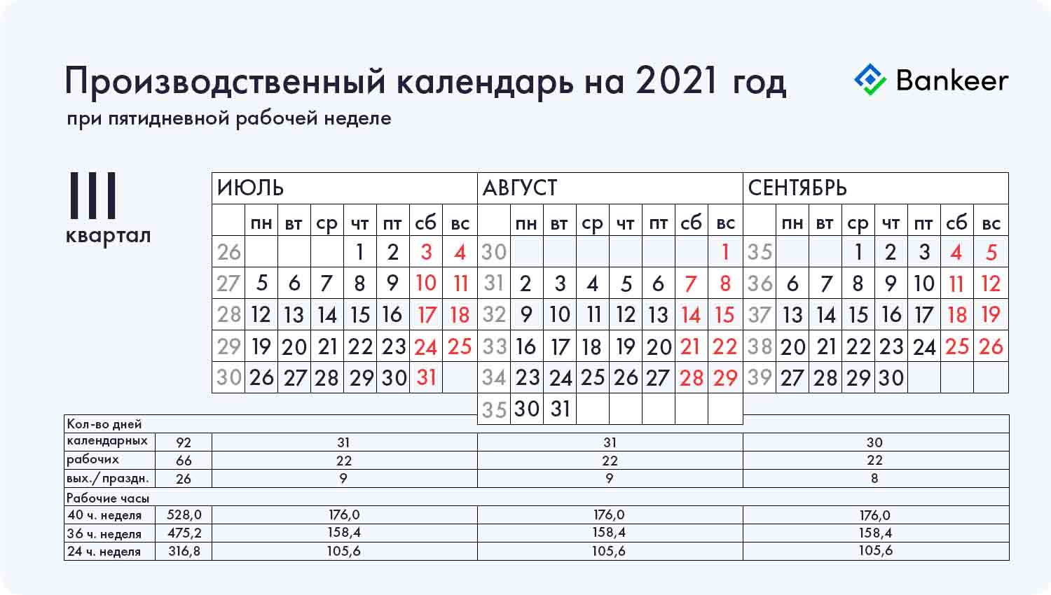 Производственный календарь на 2021 год 3 (III) квартал