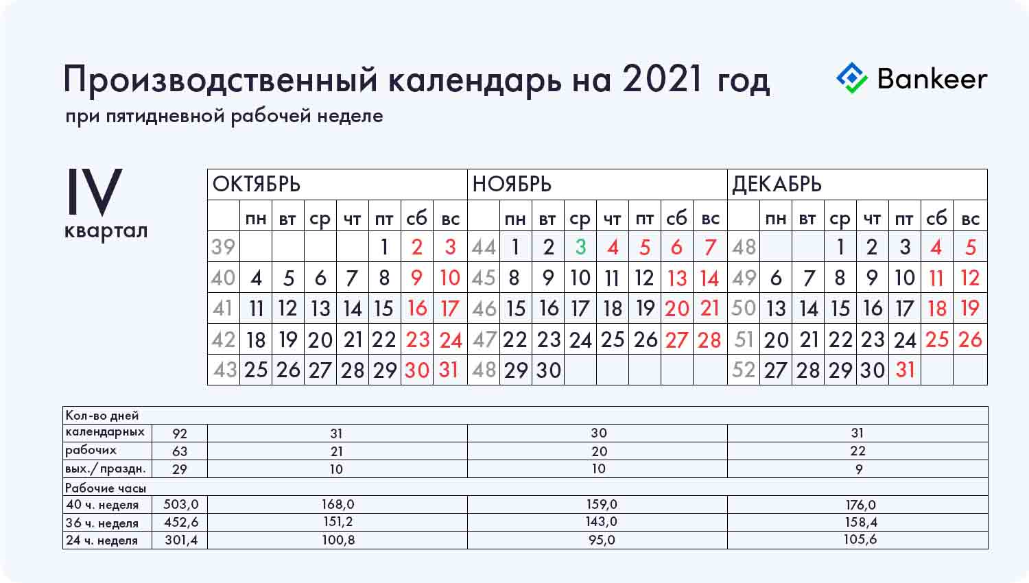 Производственный календарь на 2021 год 4 (IV) квартал